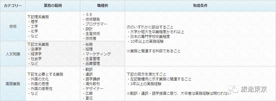 为缓解人手不足 日本法务省放宽工作签证范围 你的签证更值钱啦 日企就职 微信公众号文章阅读 Wemp