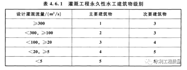 水利水电工程等级划分的图11