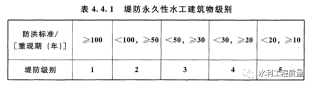 水利水电工程等级划分的图7