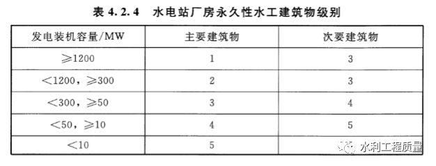 水利水电工程等级划分的图5