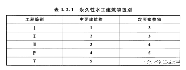 水利水电工程等级划分的图3