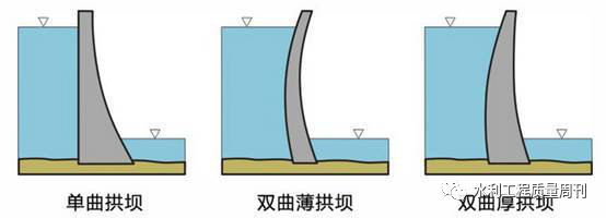 图文详解，何为拱坝？的图2