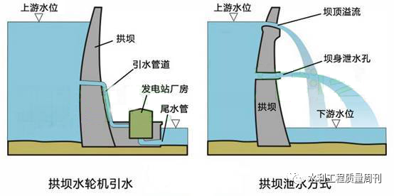 图文详解，何为拱坝？的图3