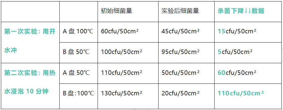 木筷与不锈钢筷子哪款适合家用可别再用错当心病从口入