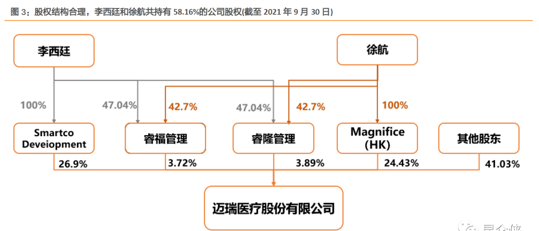 迈瑞什么时候能上市“医疗界的华为”——迈瑞到底是一家什么样的公司？_https://www.jmylbn.com_新闻资讯_第6张
