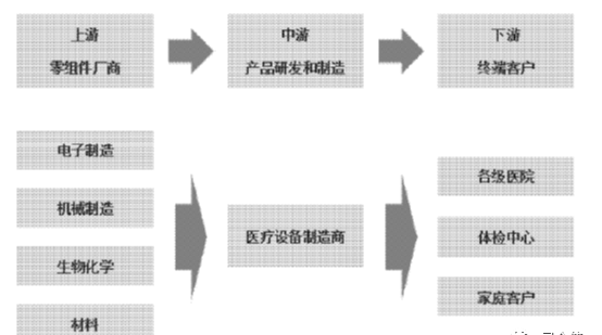 迈瑞什么时候能上市“医疗界的华为”——迈瑞到底是一家什么样的公司？_https://www.jmylbn.com_新闻资讯_第5张