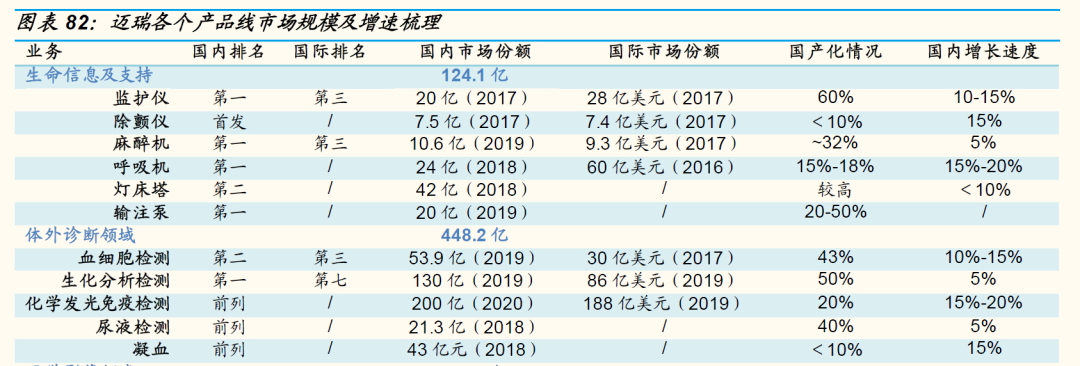 为什么中国医疗器械迈瑞医疗凭什么是中国医疗行业的龙头？_https://www.jmylbn.com_新闻资讯_第3张