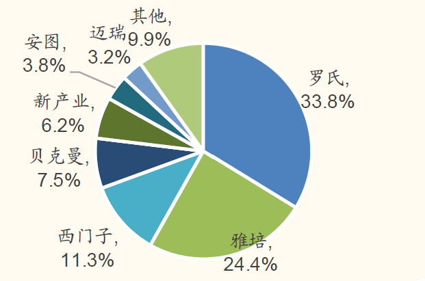为什么中国医疗器械迈瑞医疗凭什么是中国医疗行业的龙头？_https://www.jmylbn.com_新闻资讯_第6张