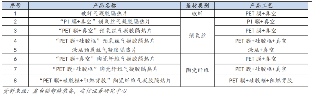 你的气凝胶我的气凝胶好像不一样，论气凝胶的无效打假(图15)