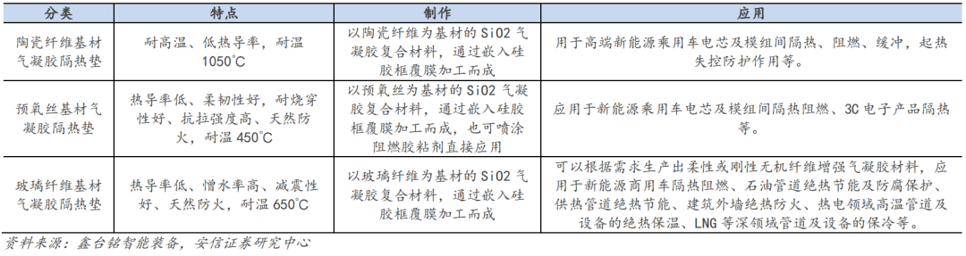 你的气凝胶我的气凝胶好像不一样，论气凝胶的无效打假(图13)