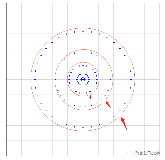 光学设计中的像差的图2