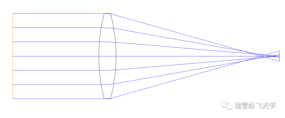 光学设计中的像差的图1