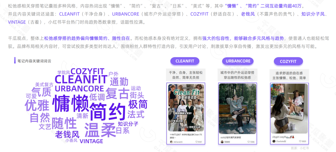 小紅書內容種草報告