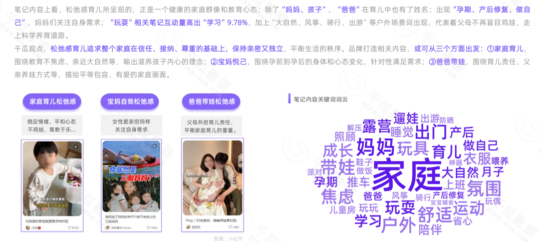 小紅書內容種草報告