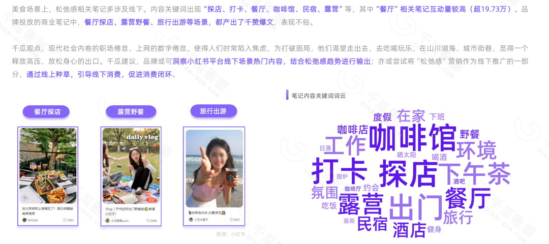 小紅書內容種草報告