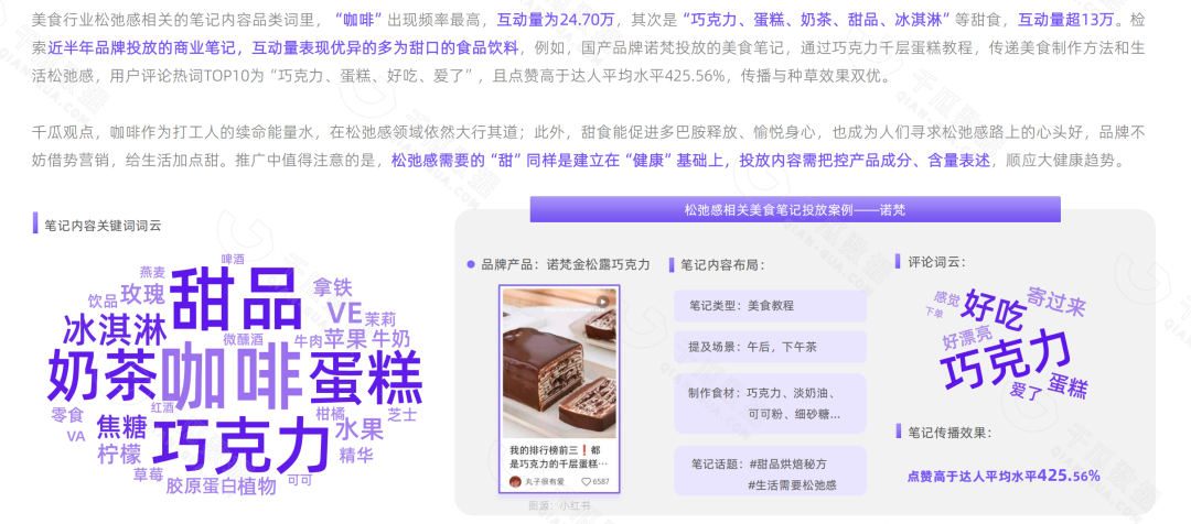 小紅書內容種草報告