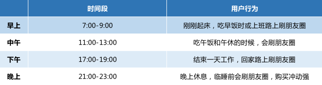 3000字实操干货！手把手教你如何运营好朋友圈，私域成交提高10倍