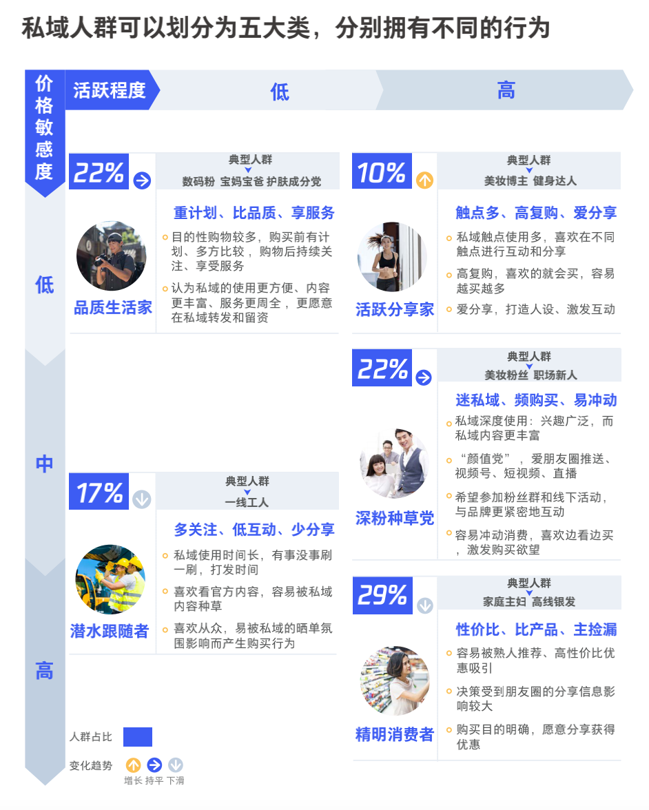 3000字实操干货！手把手教你如何运营好朋友圈，私域成交提高10倍