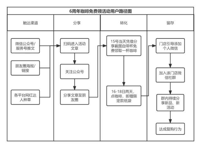 5年估值100亿的MANNER咖啡是如何做私域的？