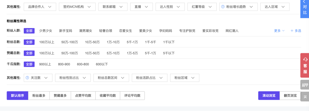 小紅書爆款筆記