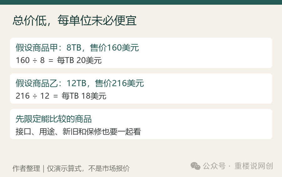 做英文工具站案例：Disk Prices硬盘比价表如何靠联盟佣金变现