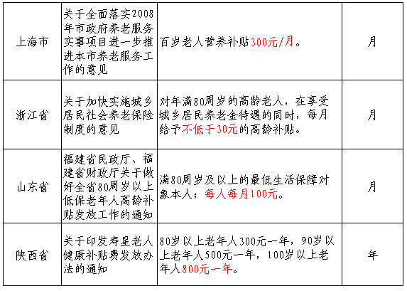 100岁以上的老人都给予100元每月以上的高龄津贴,除天津市外,宁夏规定