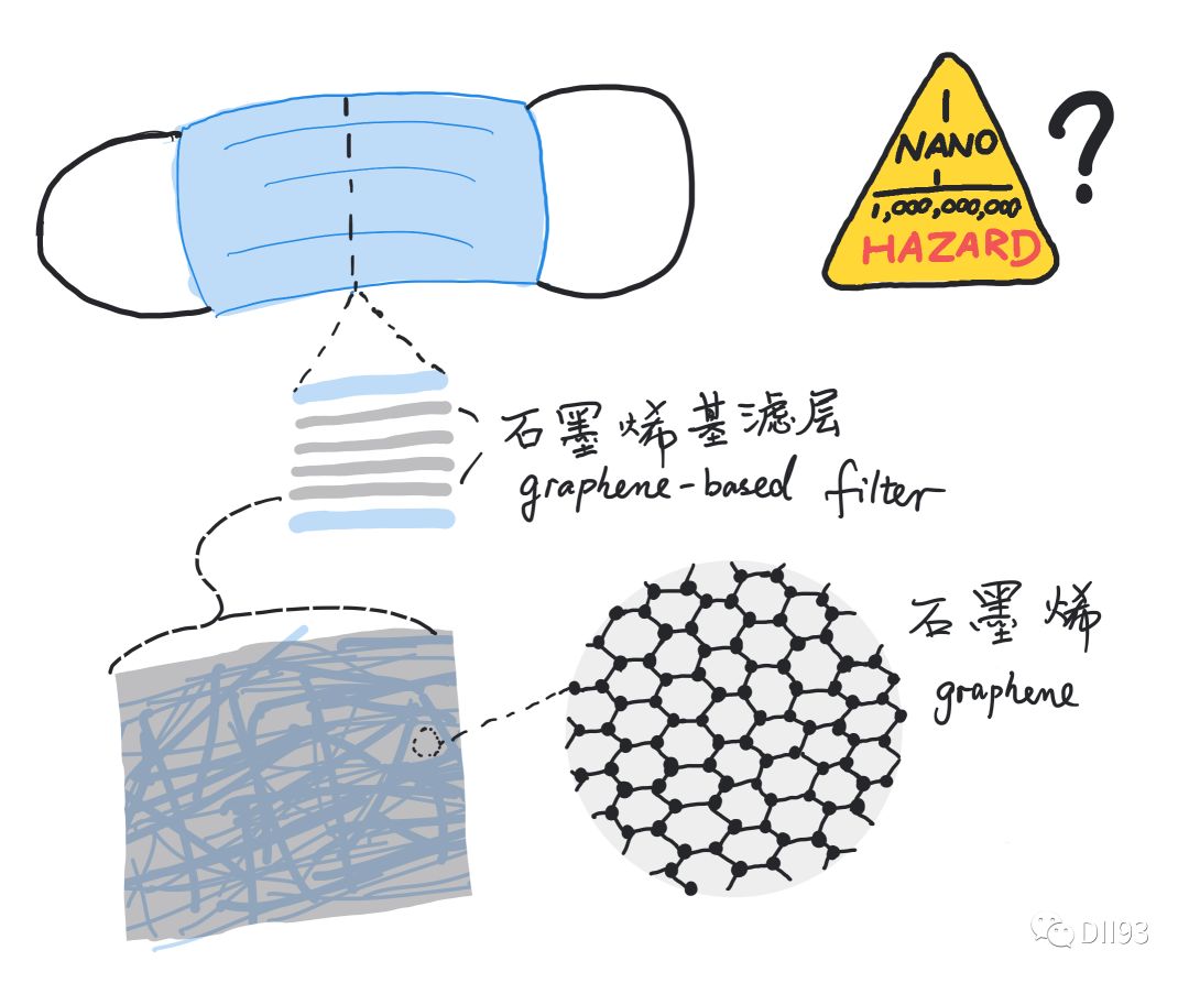 神奇的“石墨烯“口罩