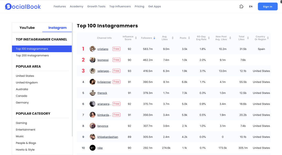 Instagram红人营销全指南（一）