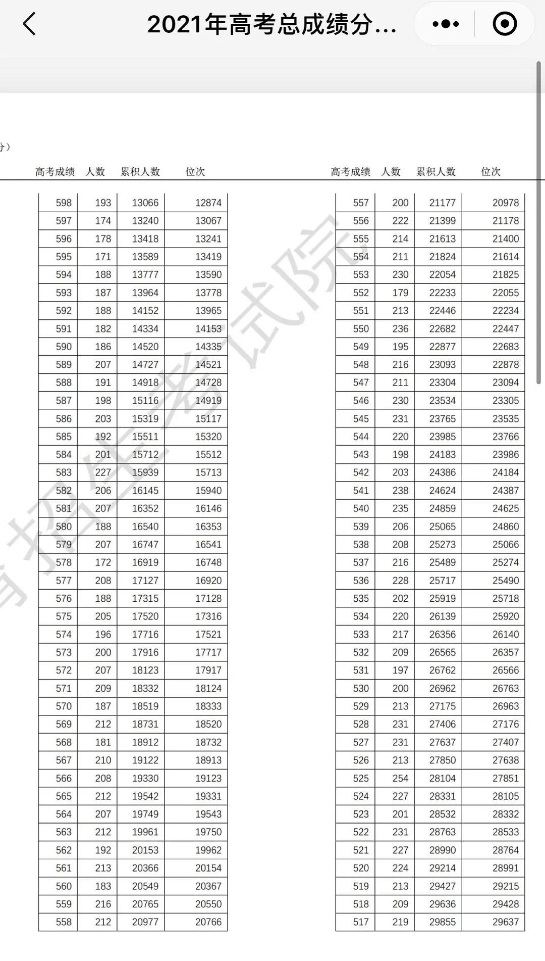 天津2021高考本科線劃分_高考天津本科線_天津高考分數線一本