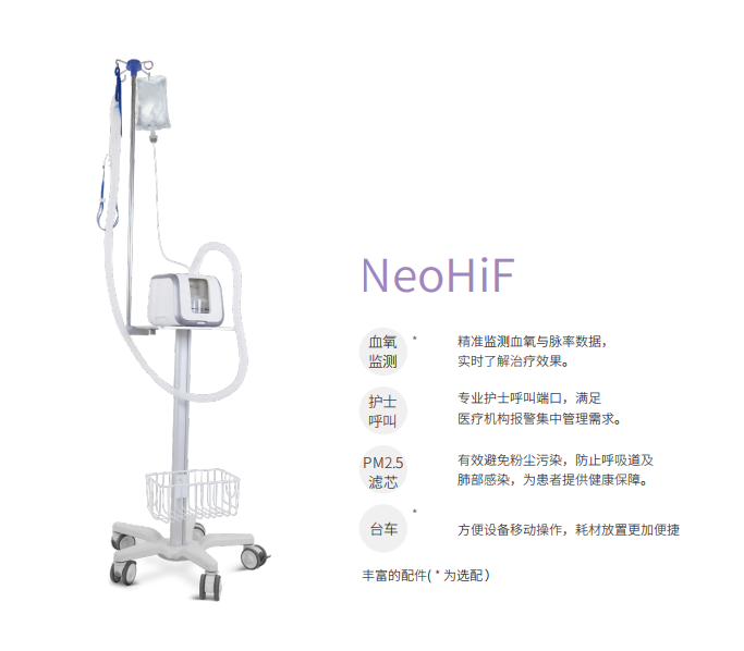 为什么用高流量呼吸高流量无创呼吸机的使用说明_https://www.jmylbn.com_新闻资讯_第1张