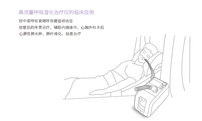 为什么用高流量呼吸高流量无创呼吸机的使用说明_https://www.jmylbn.com_新闻资讯_第5张
