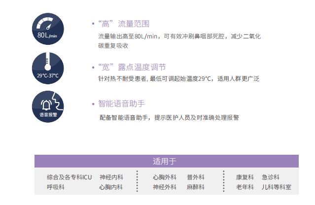 为什么用高流量呼吸高流量无创呼吸机的使用说明_https://www.jmylbn.com_新闻资讯_第4张