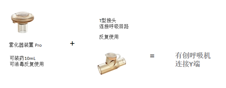 呼吸机雾化装置怎么用雾化器装置Nebulizer System——Aerogen  T型接头_https://www.jmylbn.com_新闻资讯_第3张