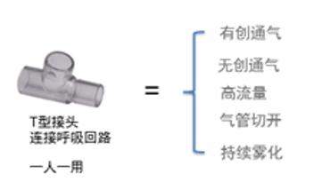 呼吸机雾化装置怎么用雾化器装置Nebulizer System——Aerogen  T型接头_https://www.jmylbn.com_新闻资讯_第8张