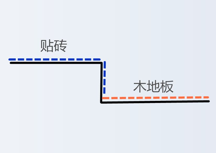 瓷磚木地板銜接_二樓樓梯與地板銜接效果圖_瓷磚與墻面銜接 圖