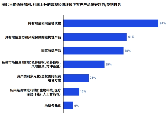 2023年香港私人财富管理报告：超九成机构看好家办业务！