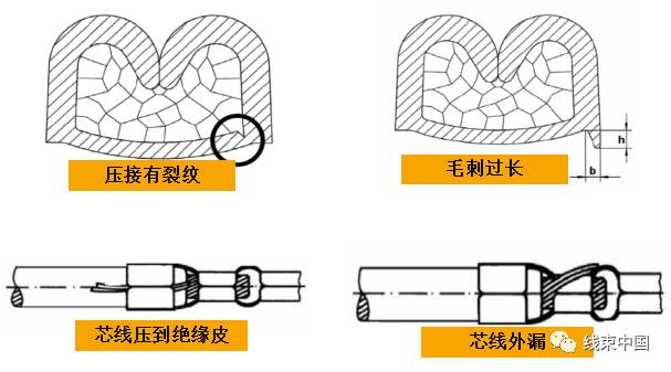 大众汽车VW60330 端子压接技术标准讲解的图21