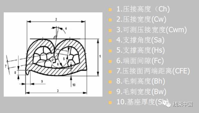 大众汽车VW60330 端子压接技术标准讲解的图8