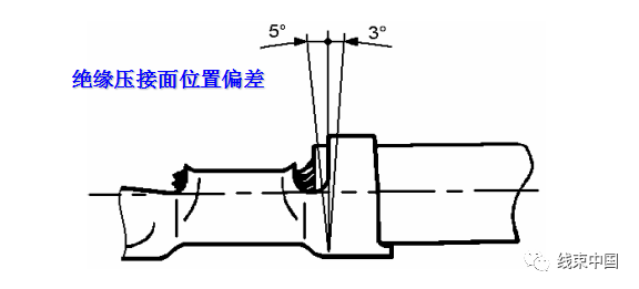 大众汽车VW60330 端子压接技术标准讲解的图16