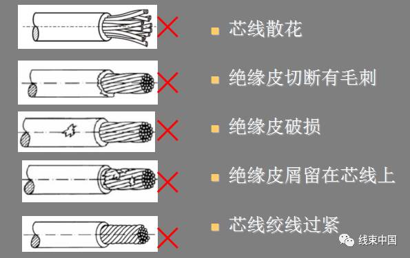 大众汽车VW60330 端子压接技术标准讲解的图5