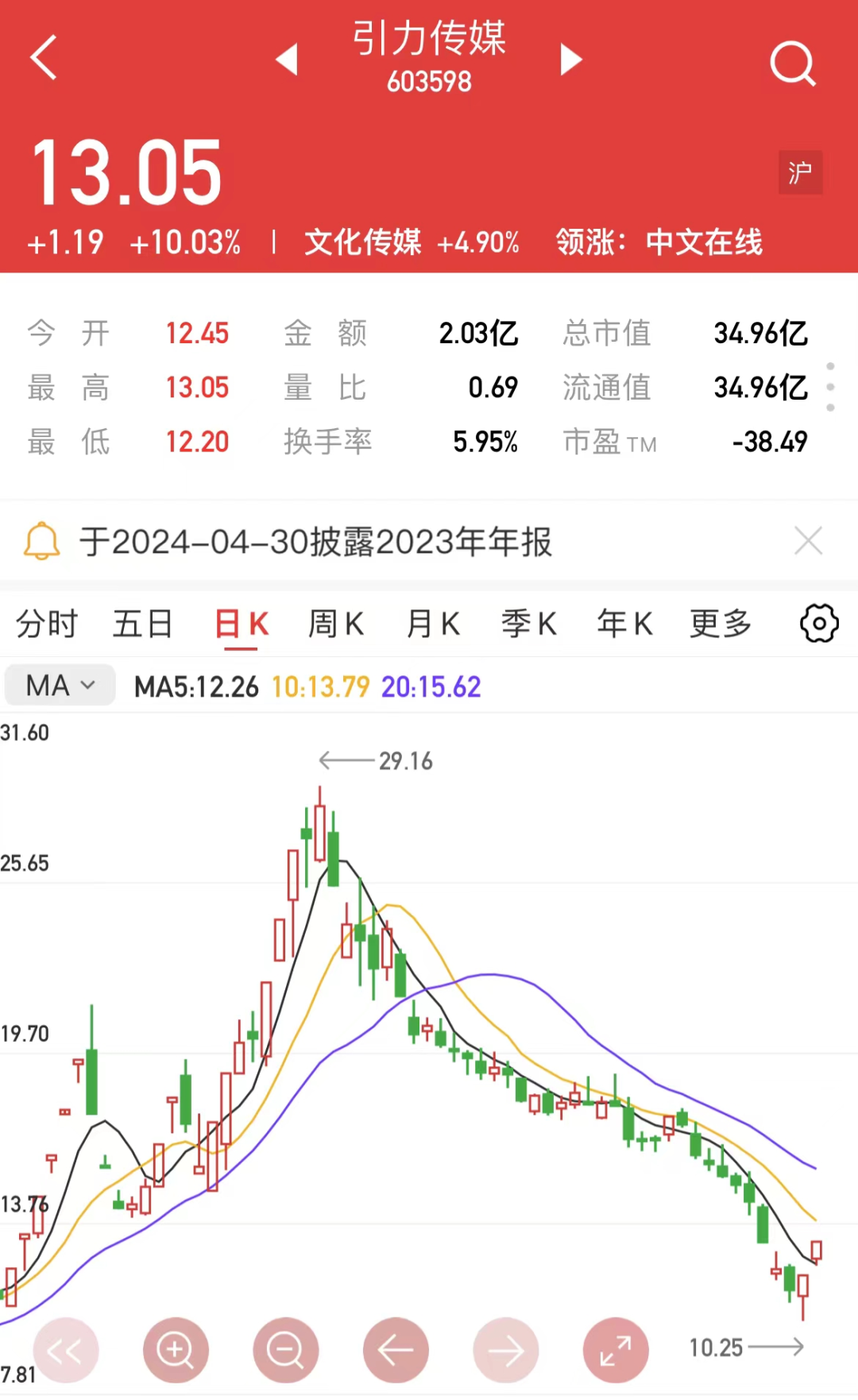 2024年05月04日 拓维信息股票