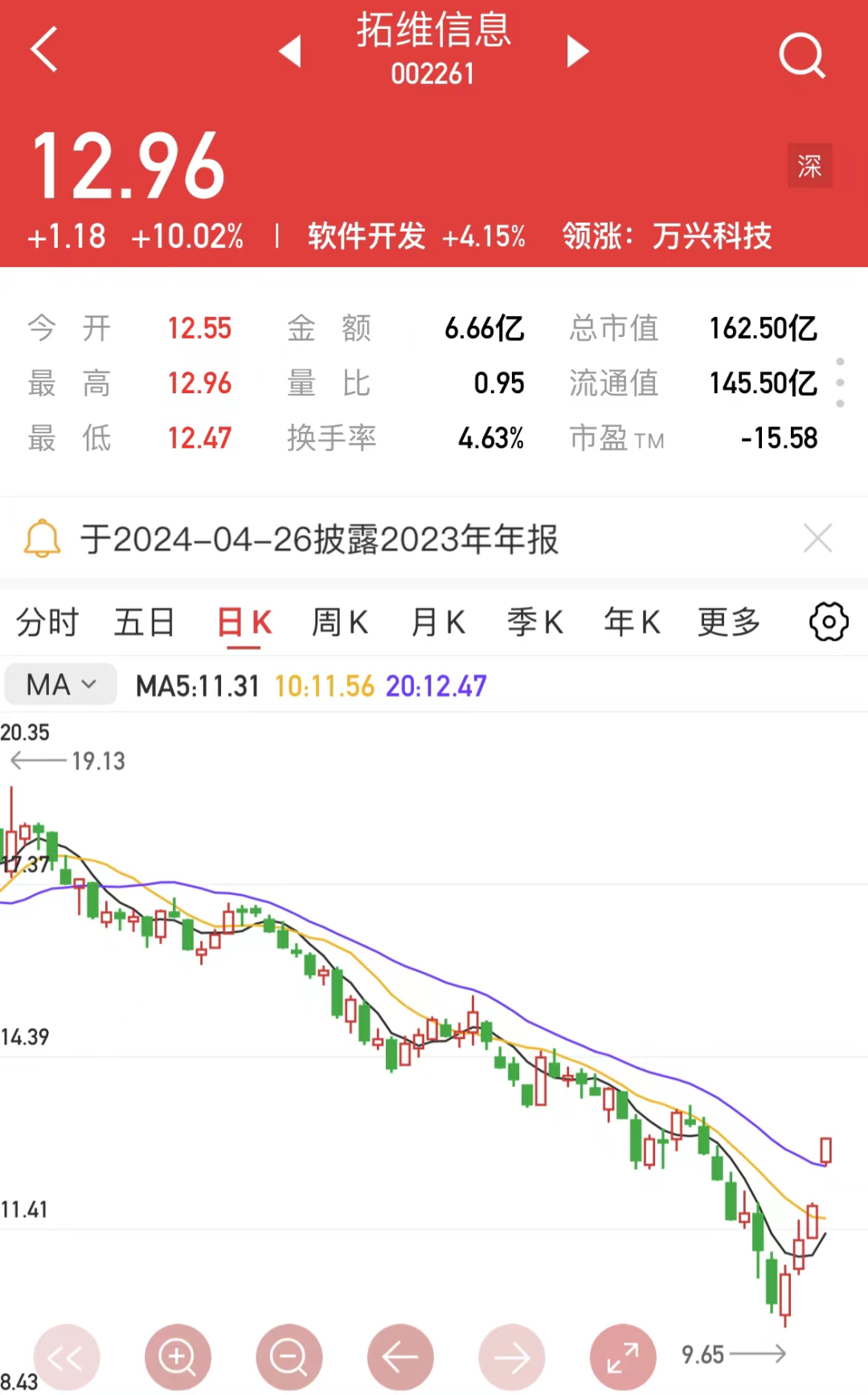 2024年05月04日 拓维信息股票