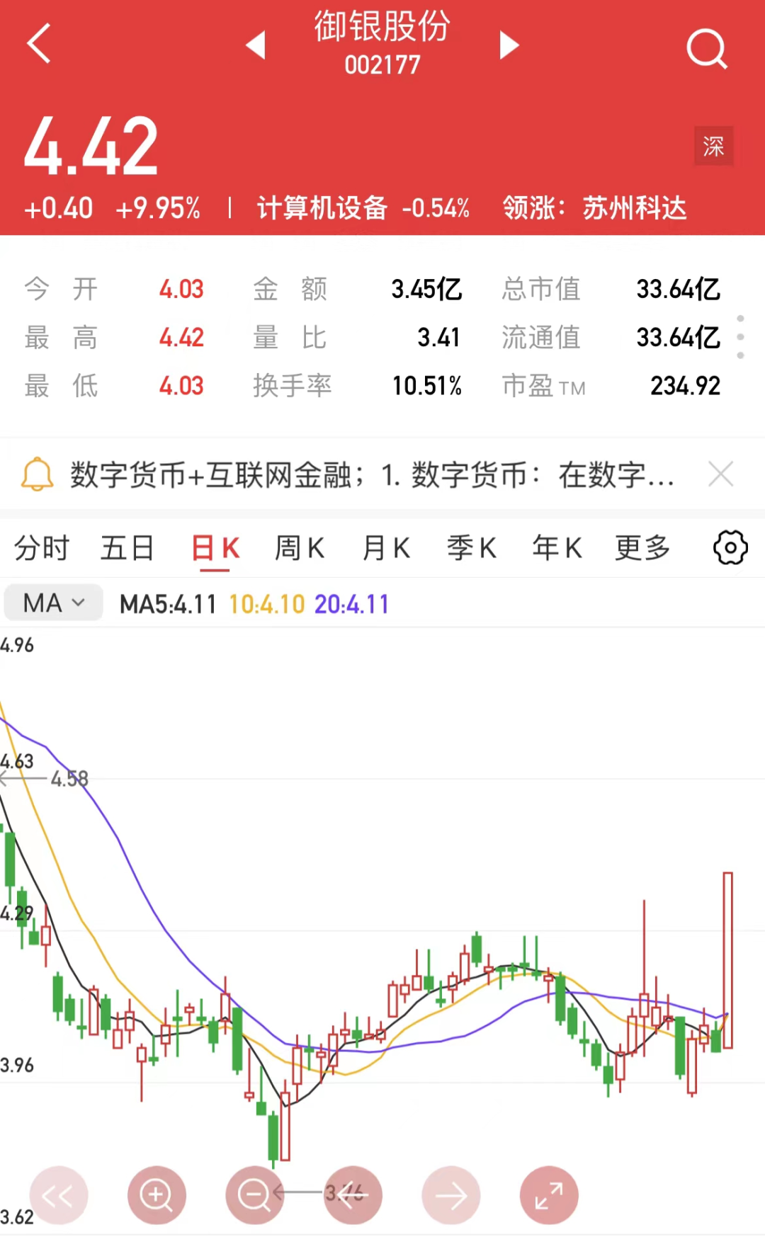 2024年05月17日 澳柯玛股票