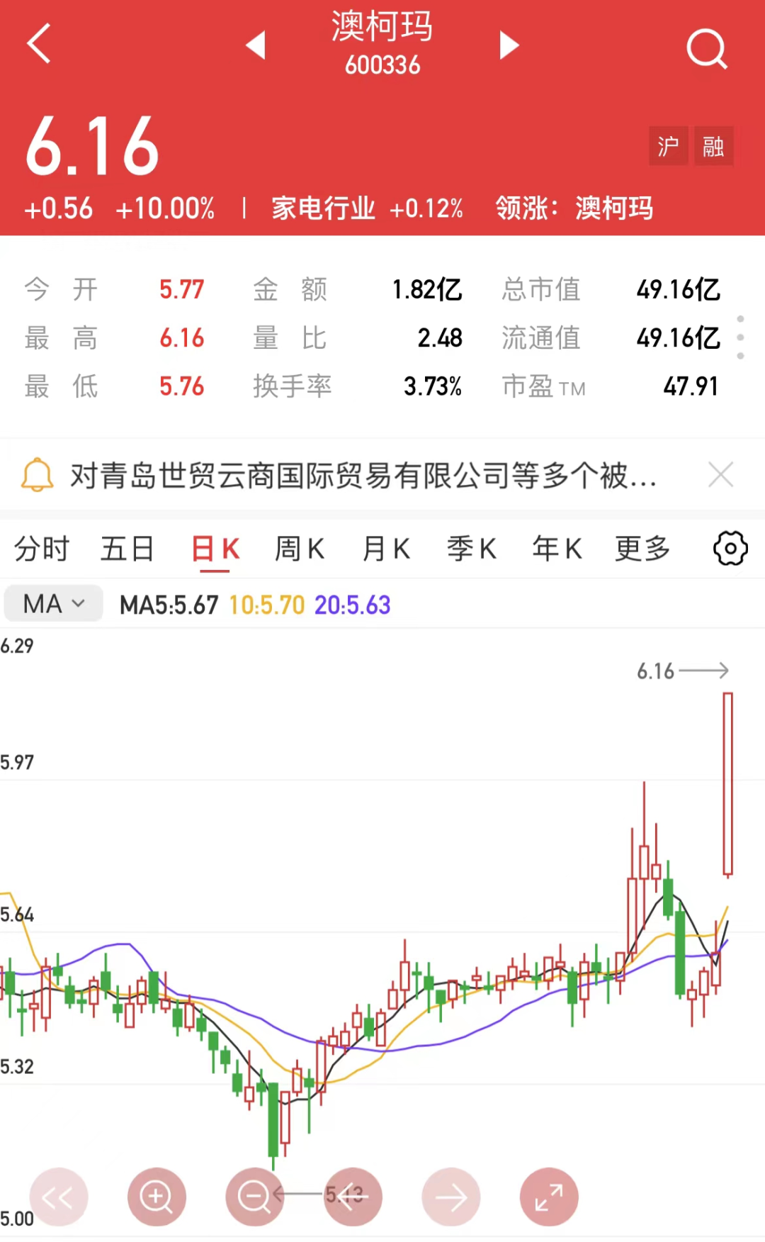 2024年05月17日 澳柯玛股票