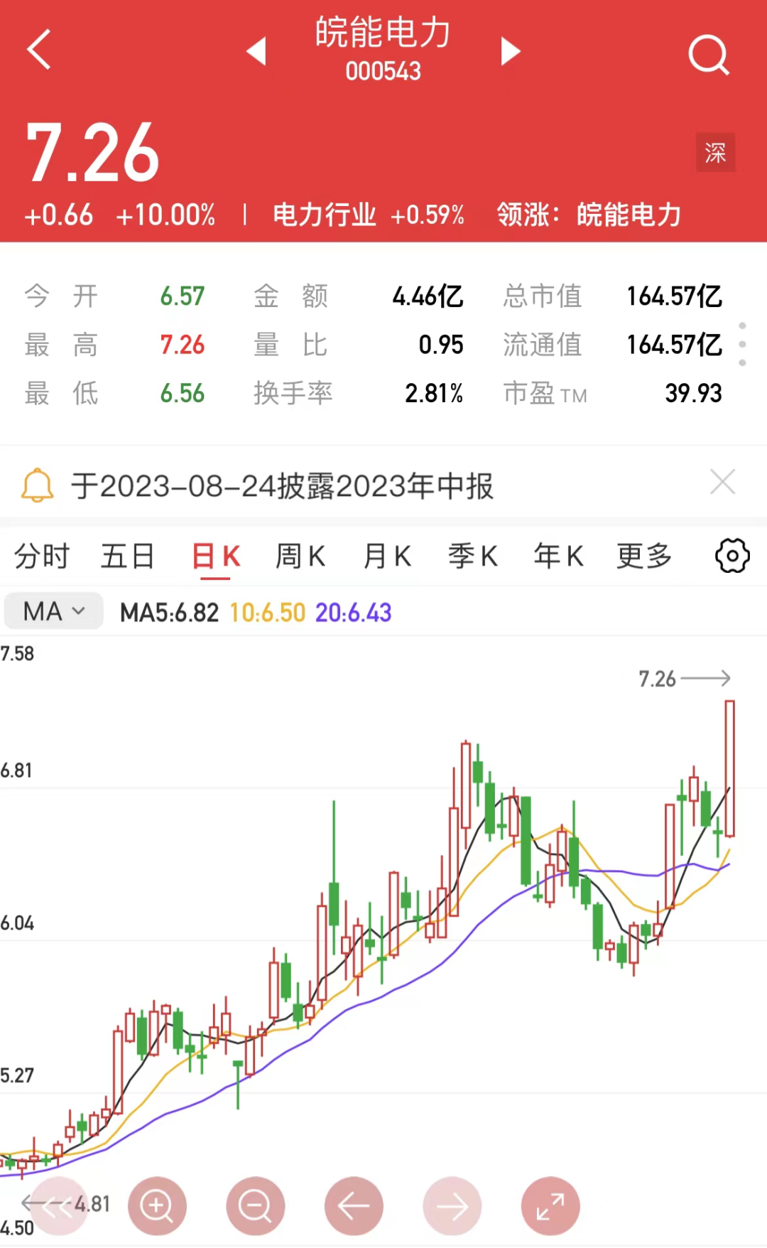 2024年08月27日 金晶科技股票