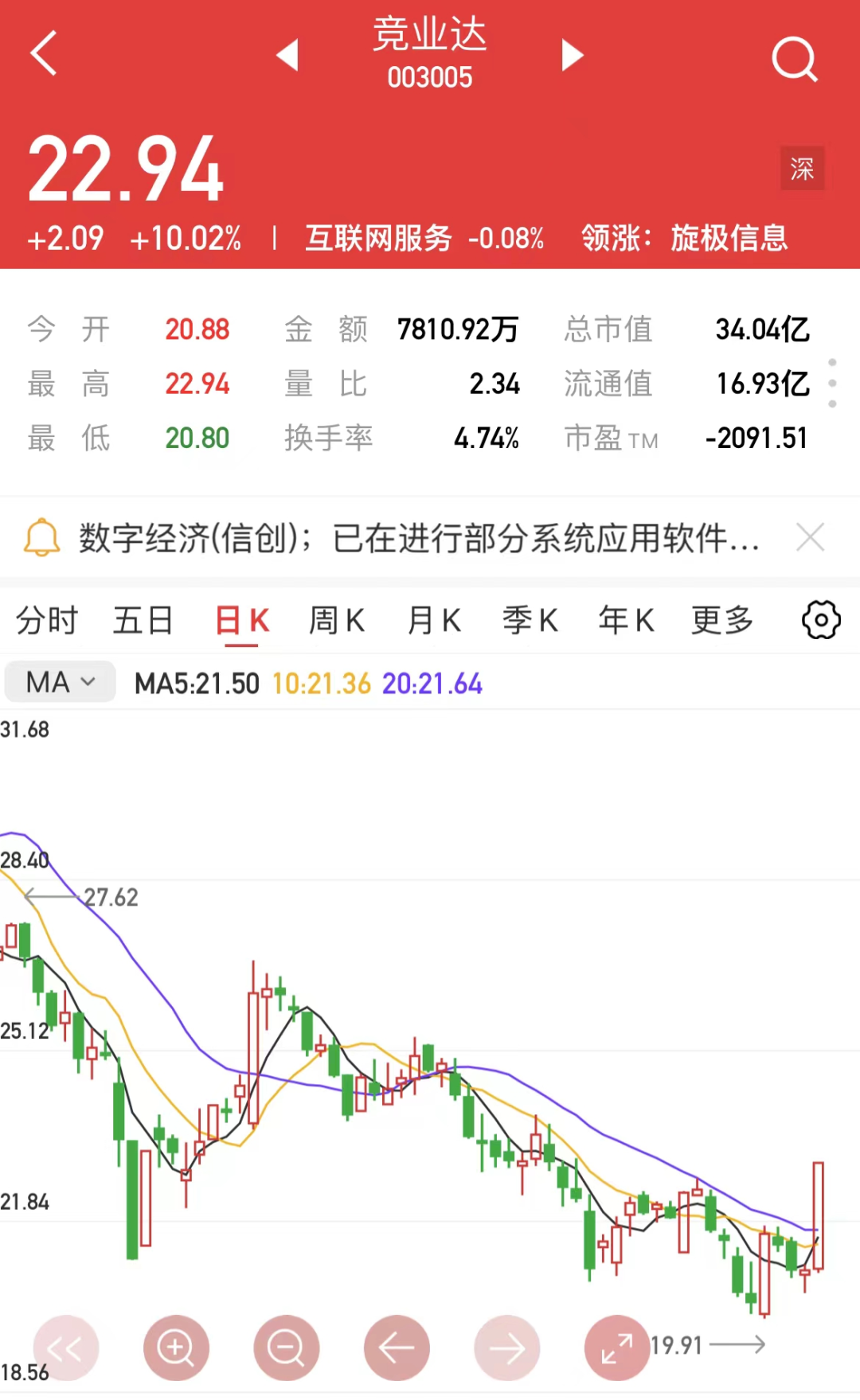 2024年08月15日 航天信息股票