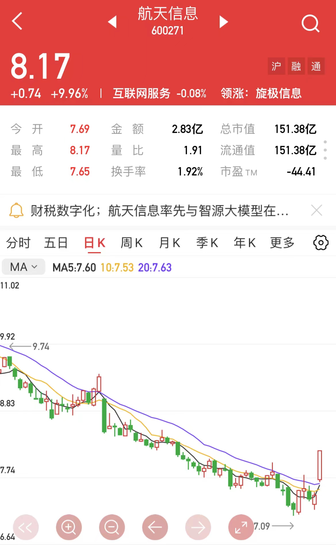 2024年08月15日 航天信息股票