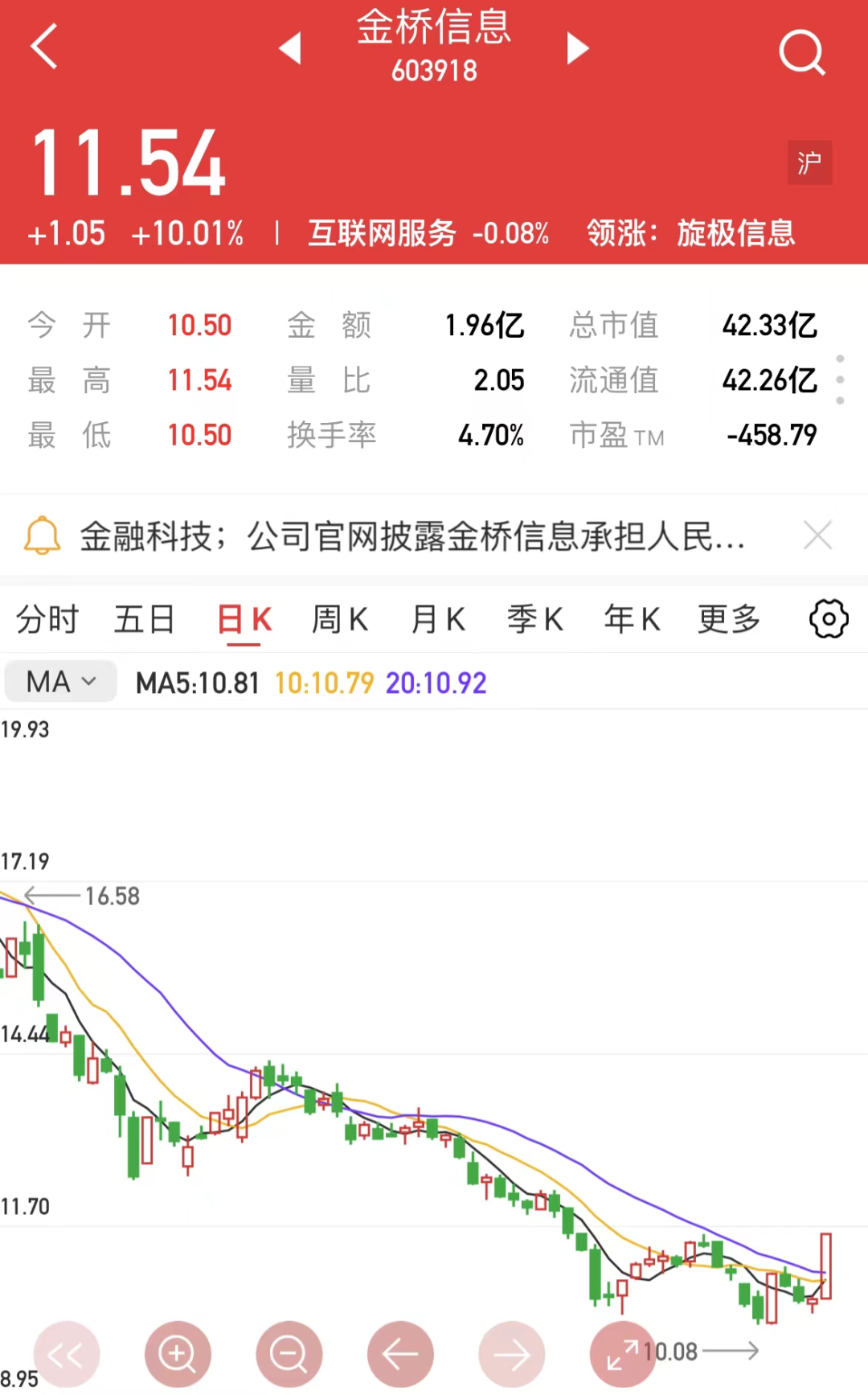 2024年08月15日 航天信息股票