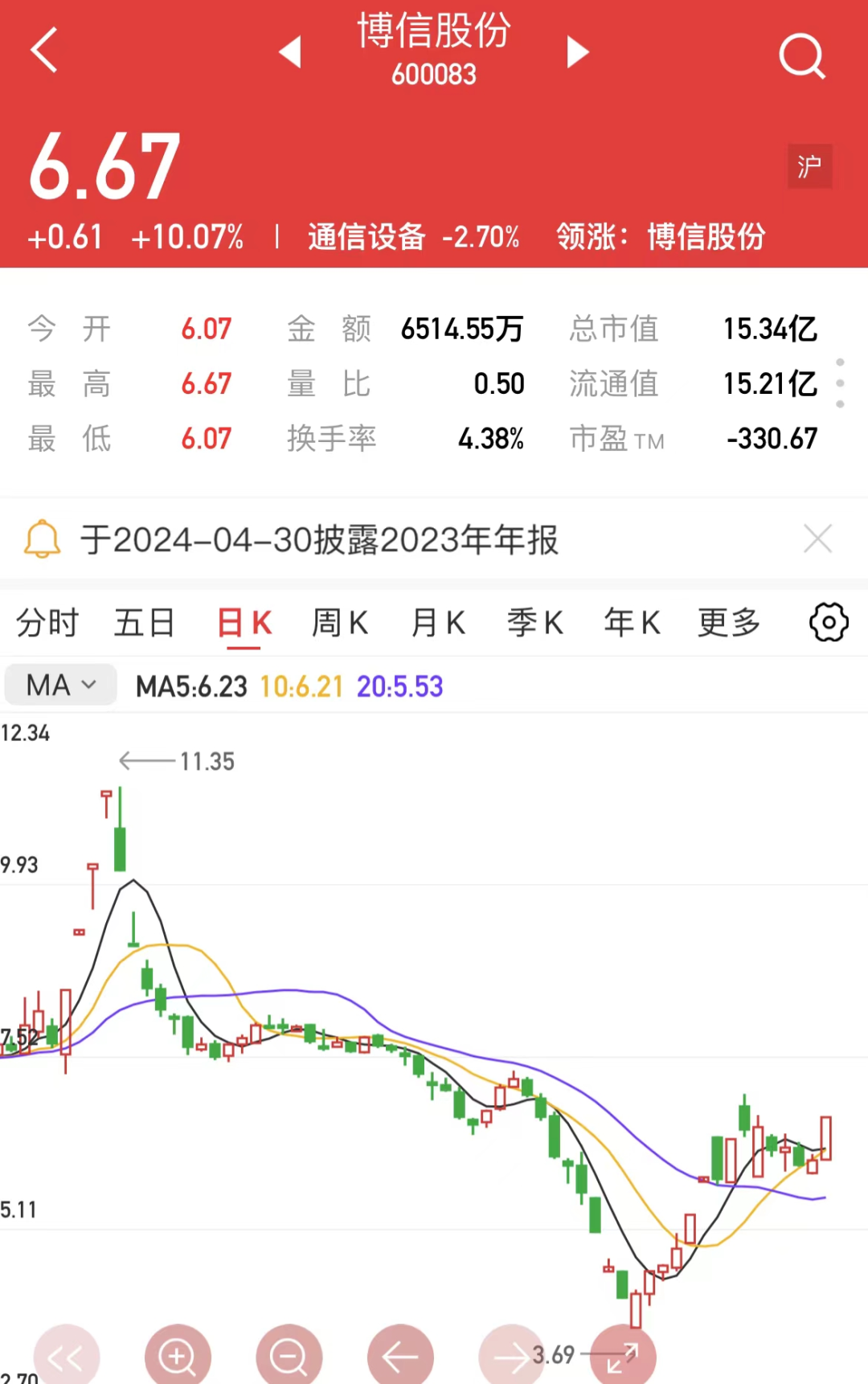 2024年04月23日 春兴精工股票