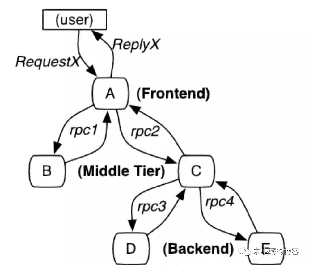 640?wx_fmt=png&tp=webp&wxfrom=5&wx_lazy=1&wx_co=1